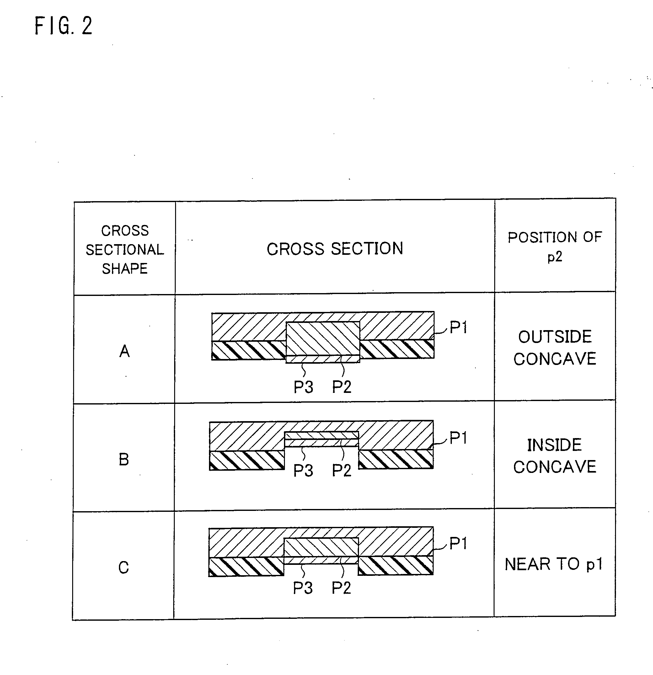 Crack-resistant solder joint, electronic component such as circuit substrate having the solder joint, semiconductor device, and manufacturing method of electronic component