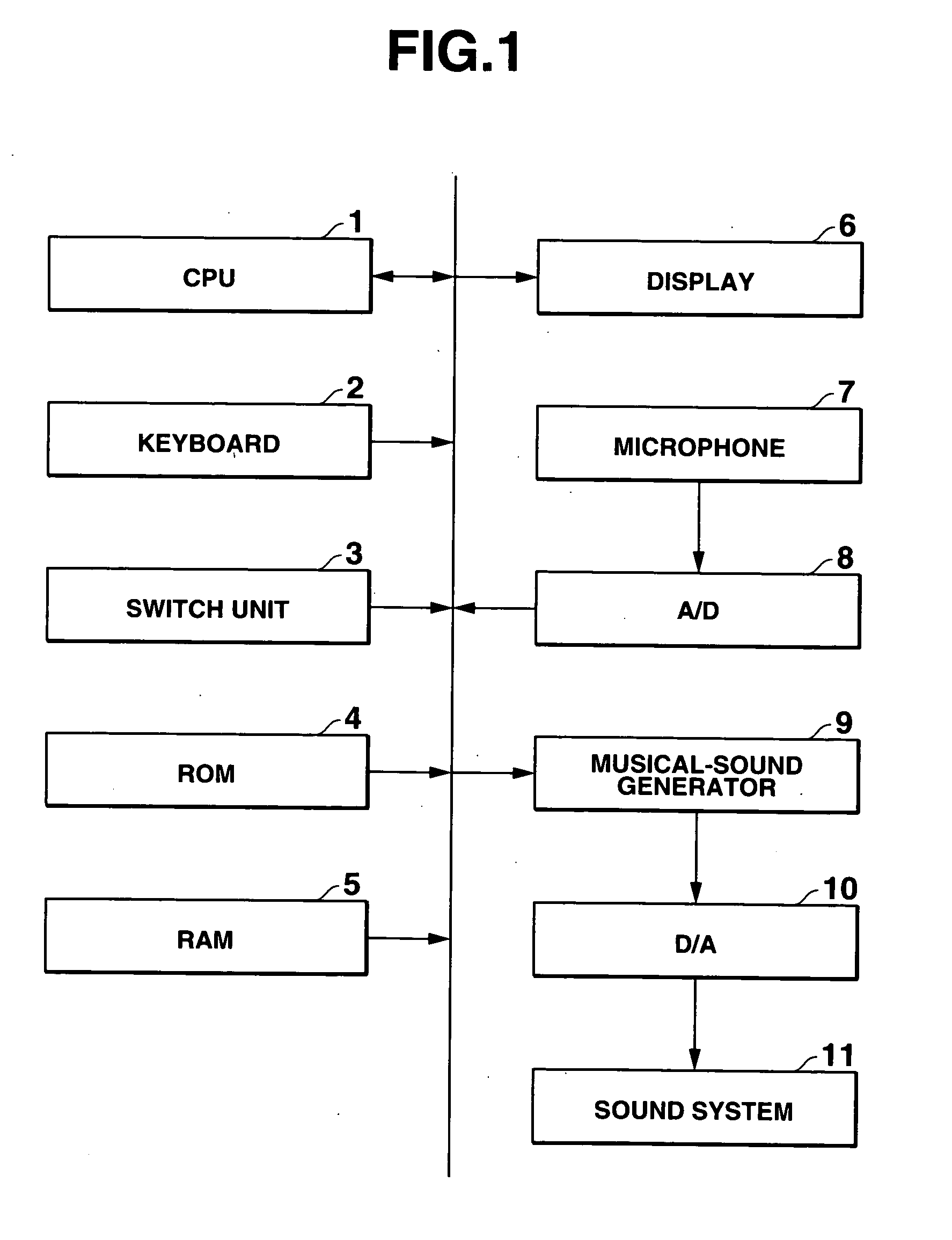 Data synthesis apparatus and program