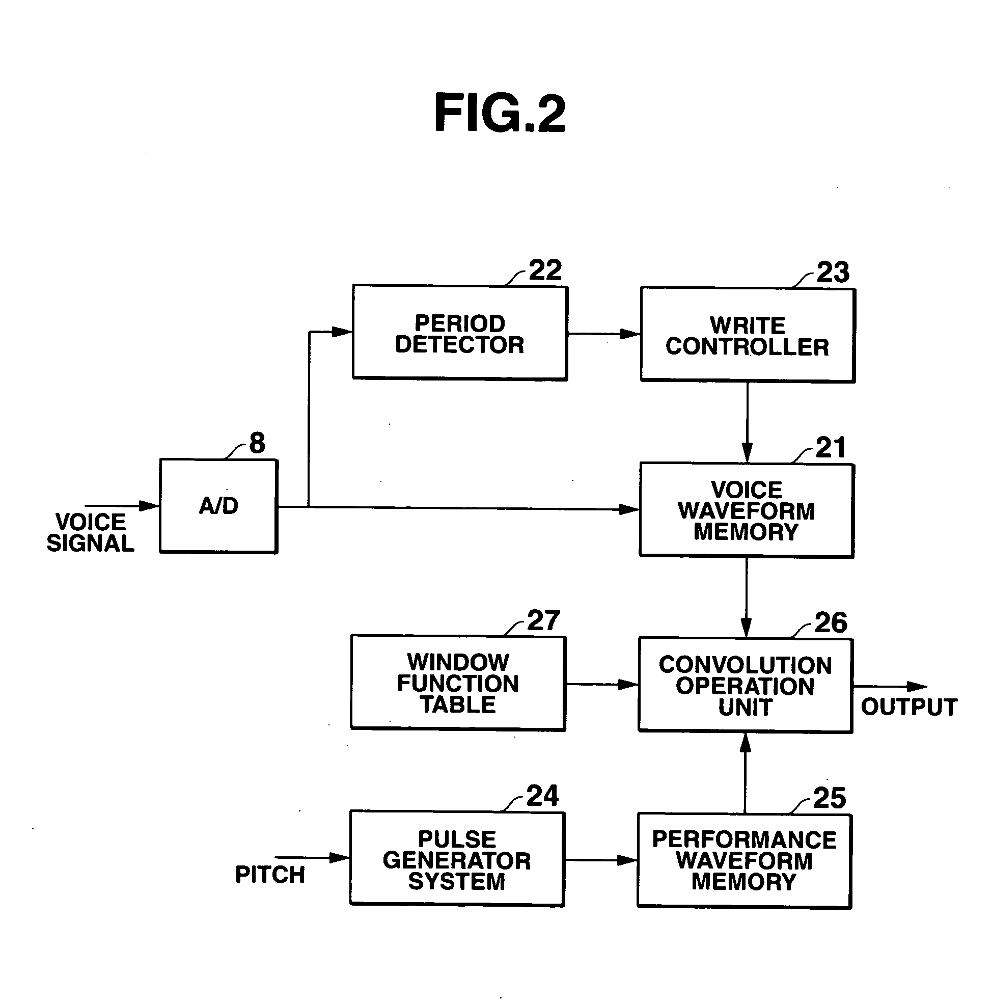 Data synthesis apparatus and program