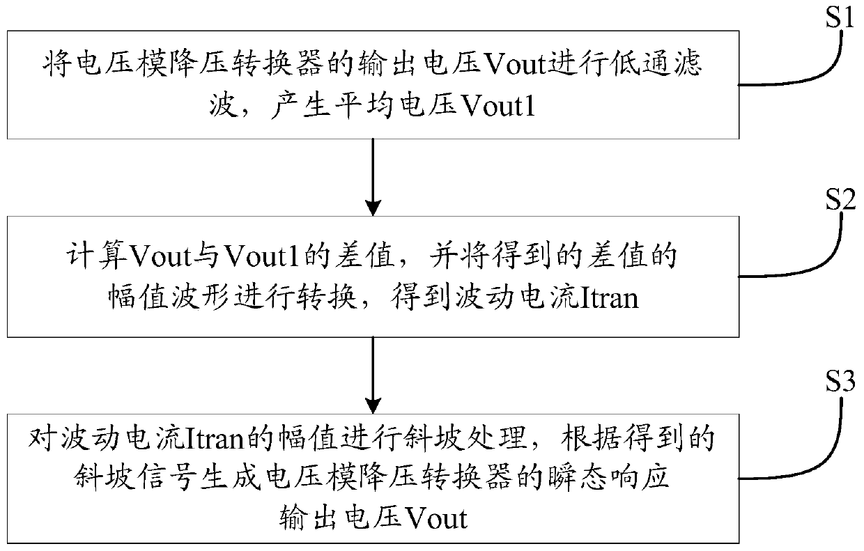 A load transient response enhancement method and system for a voltage-mode buck converter