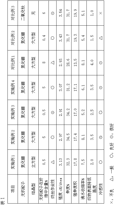 Polyester fibers