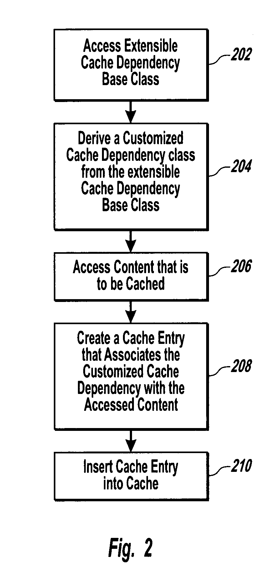 General dependency model for invalidating cache entries