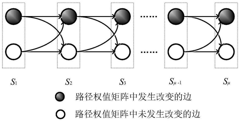 A Method for Optimizing Dynamic Traveling Salesman Problem Using Intelligent Swarm Algorithm Based on Reuse Strategy