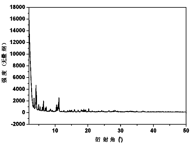 Preparation method of magnetic porous carbon/ ferric oxide nano composite material for oil-water separation