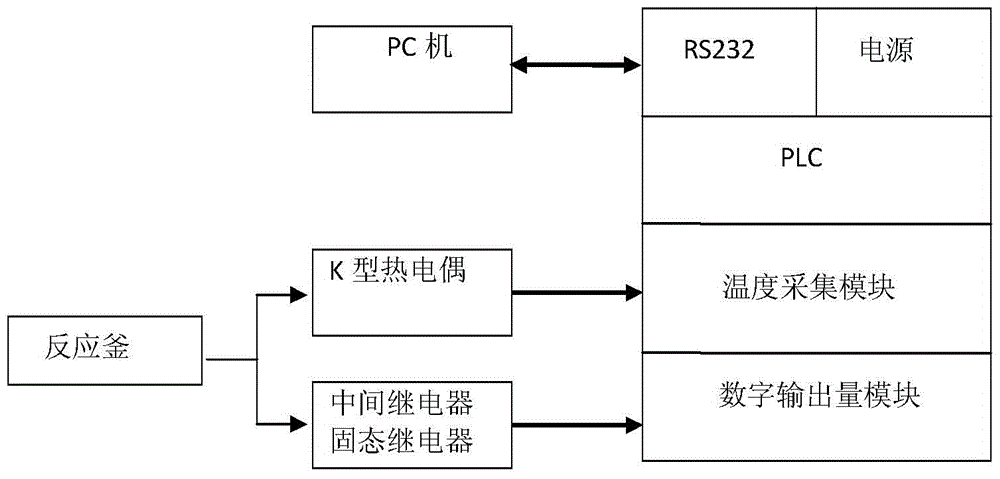 A dyeing online feedback control system and method thereof