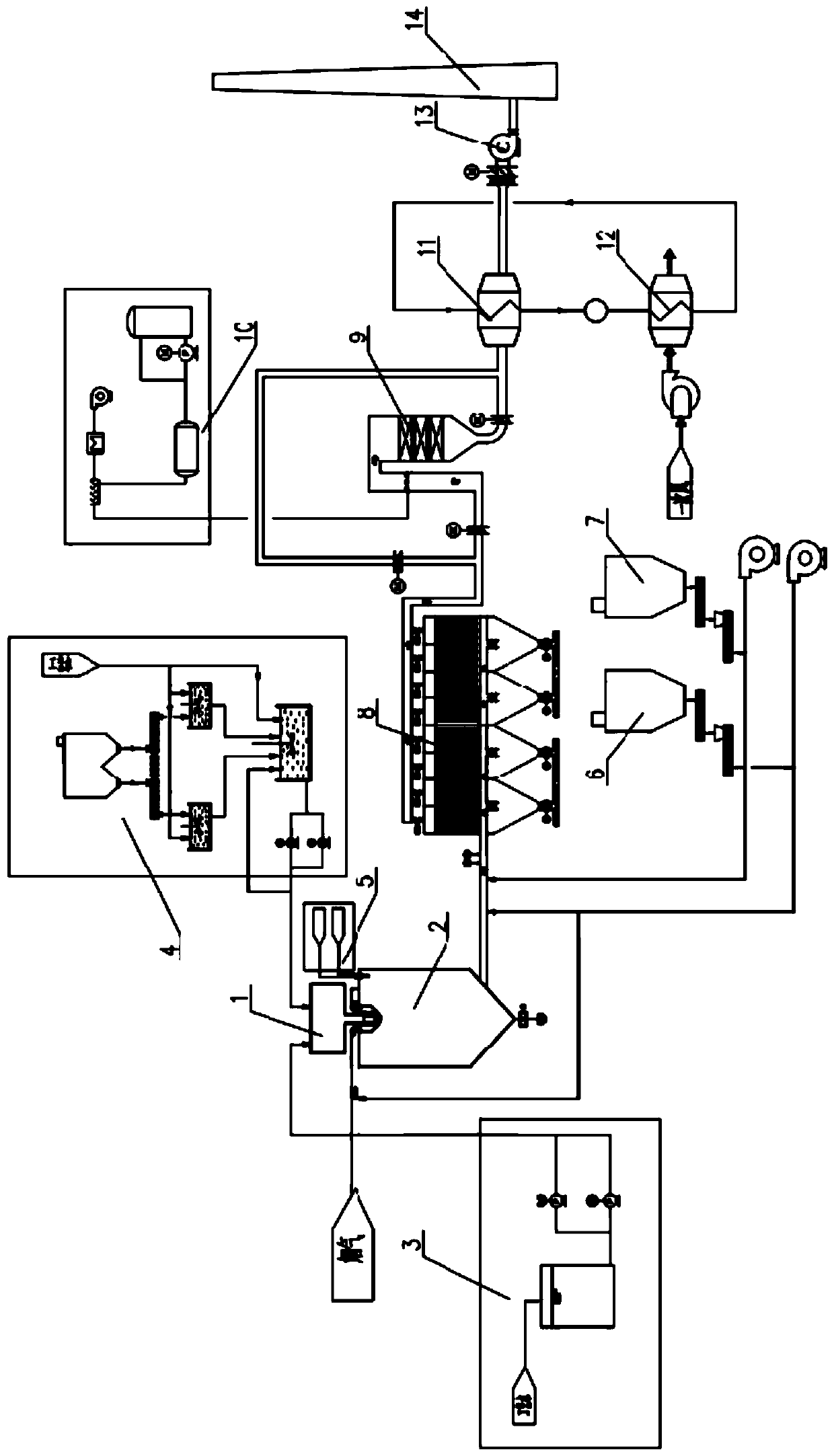 Waste incineration energy-saving flue gas ultralow purification system