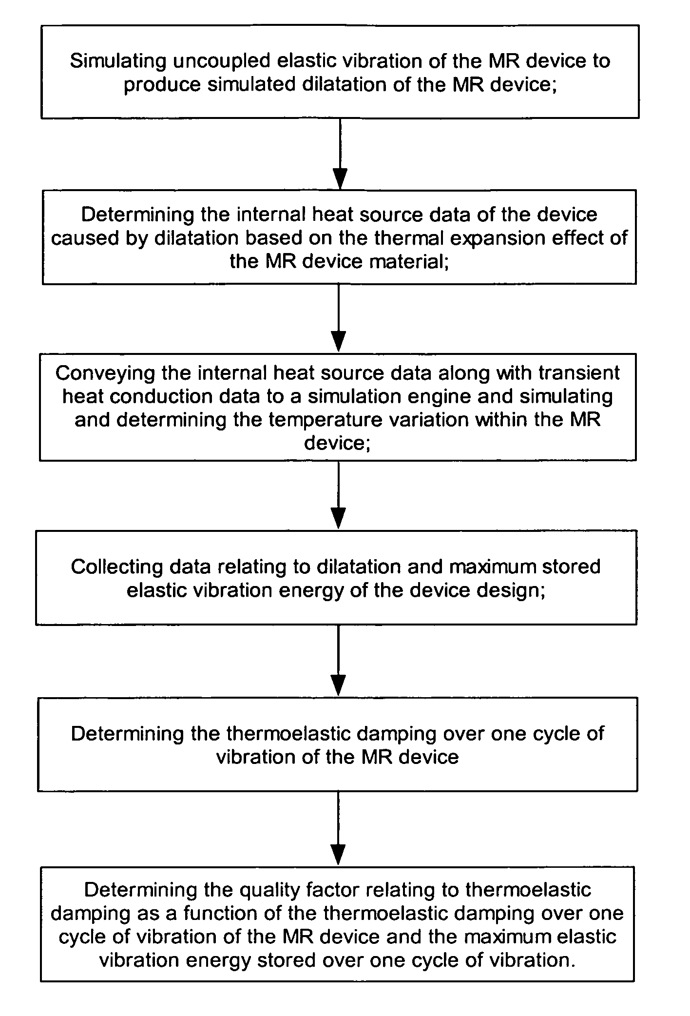 Predictive system and method for the design of mechanical resonant devices