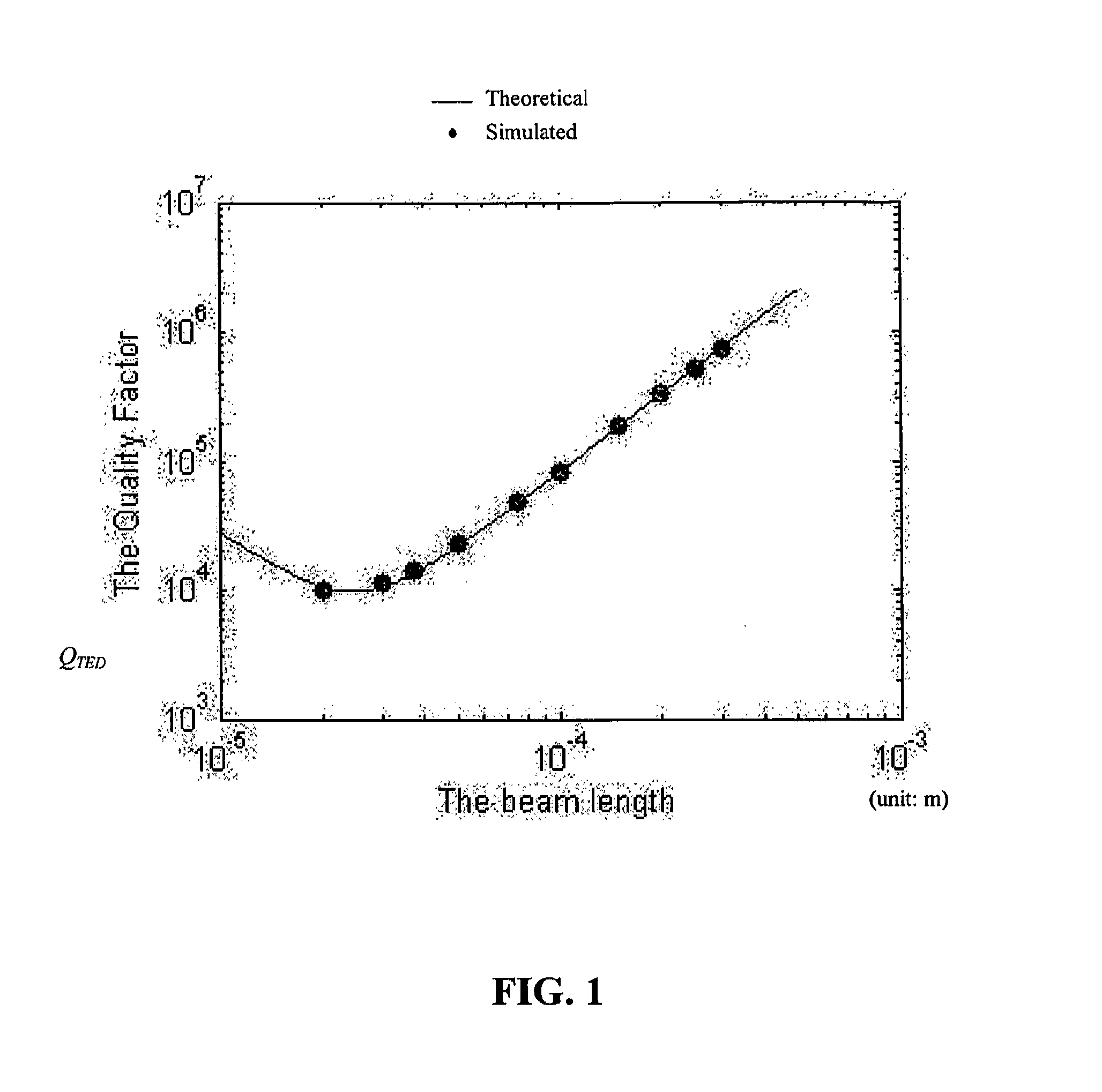 Predictive system and method for the design of mechanical resonant devices