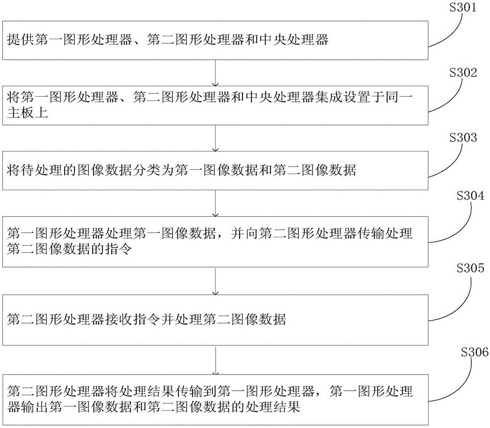 Processor system and image data processing method thereof