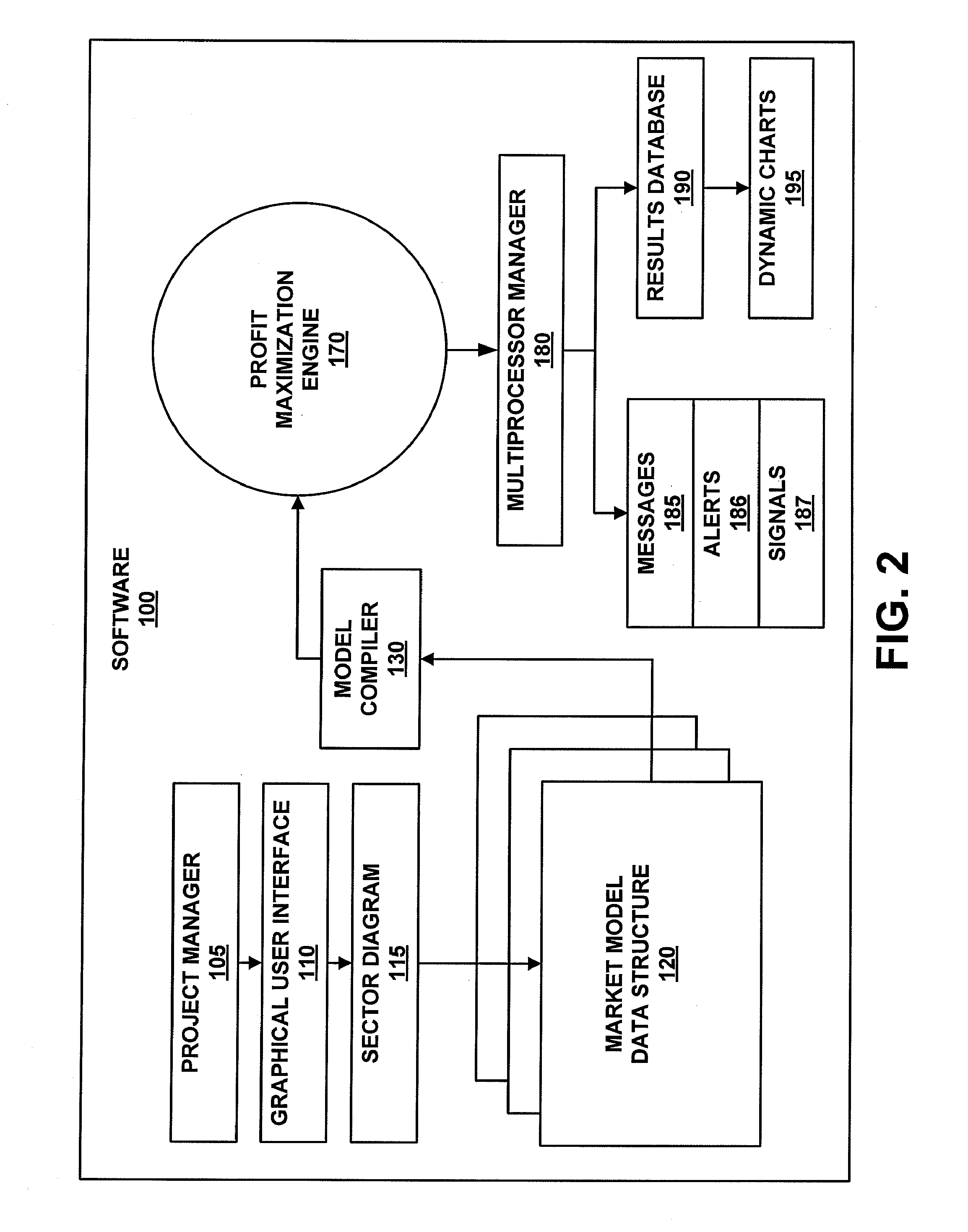 System and method for visually building a market simulation
