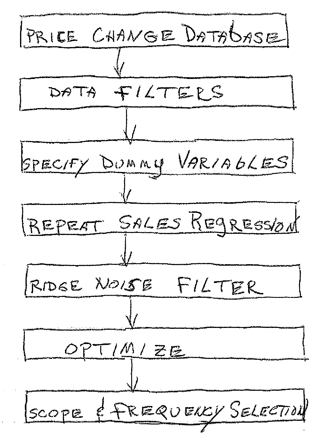 Method for establishing a commercial real estate price change index supporting tradable derivatives