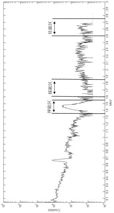 Uranium logging tool and uranium quantitative equation combining natural gamma energy spectrum and neutron time spectrum