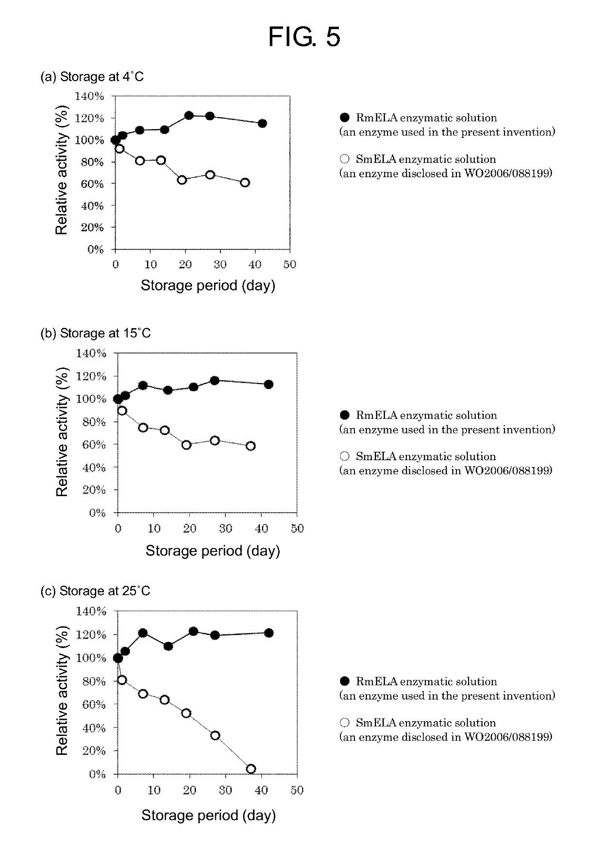 Method for producing Nε-acyl-L-lysine