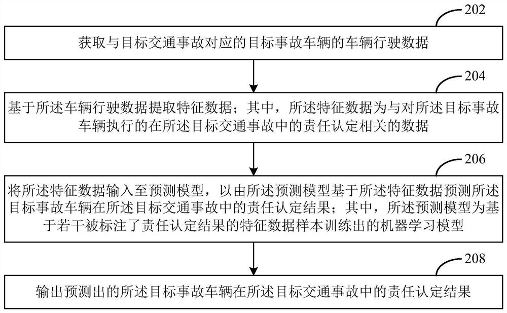 Traffic accident handling method and device, electronic equipment