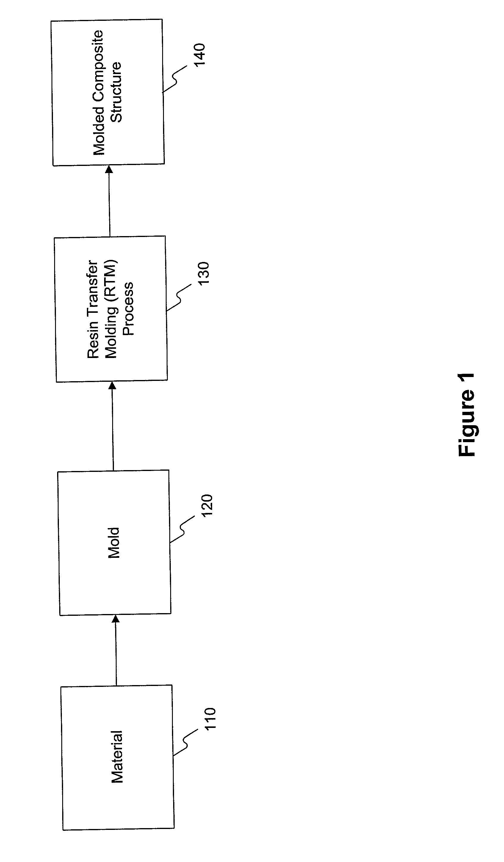 Molded composite structure and method of forming same