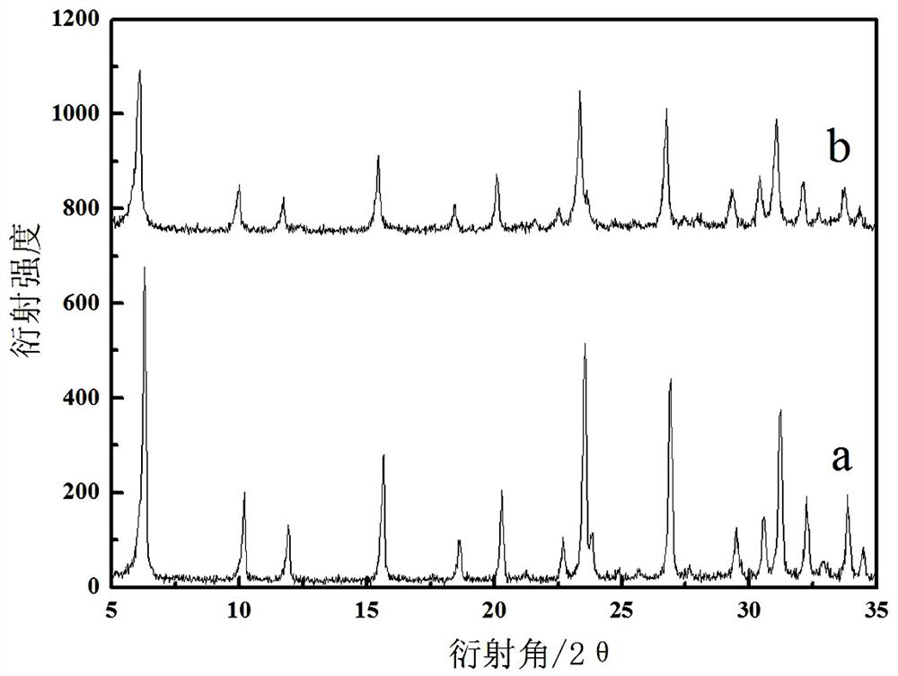 nio-y nanocomposite material and its preparation method and application