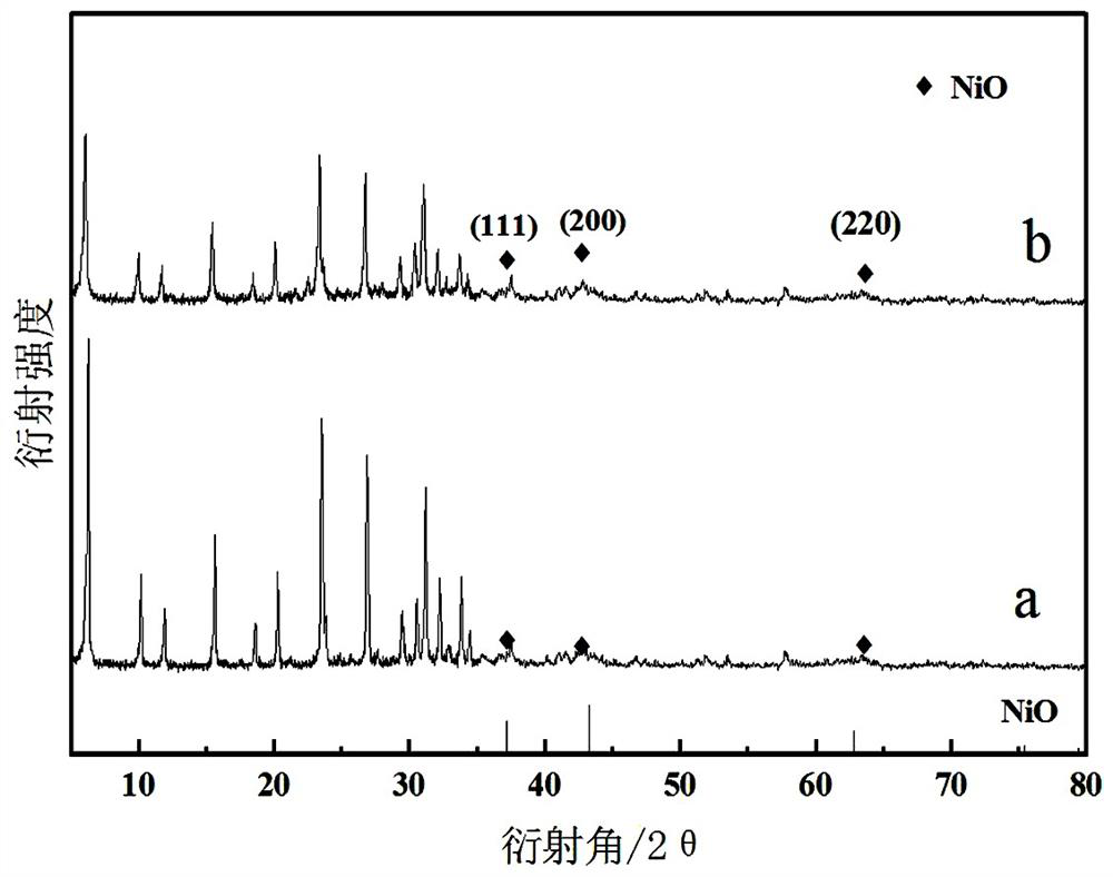 nio-y nanocomposite material and its preparation method and application