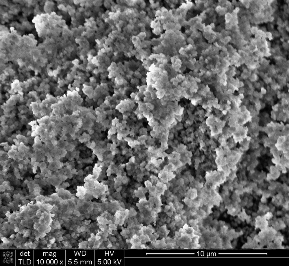 nio-y nanocomposite material and its preparation method and application