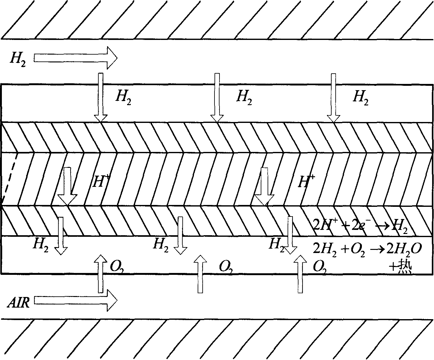 A method and device for low-temperature start of the fuel battery