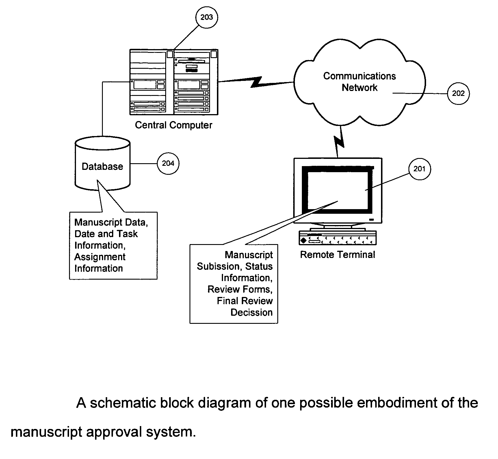 Process for computer implemented manuscript review