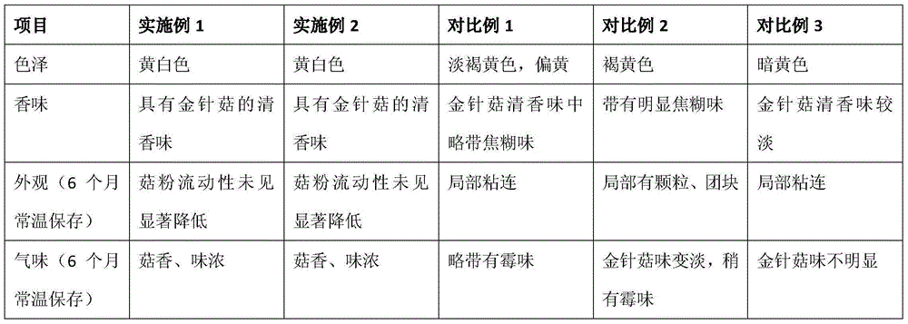 Processing method of flammulina velutipes mushroom root powder with improved color and luster