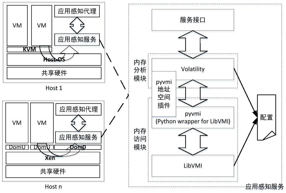 An application-aware virtual machine scheduling method for load balancing in iaas environment