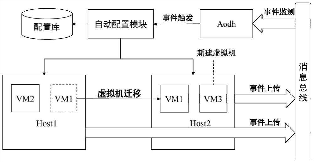 An application-aware virtual machine scheduling method for load balancing in iaas environment