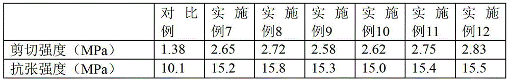 Lignin modified cationic waterborne polyurethane (WPU) adhesive and preparation method thereof