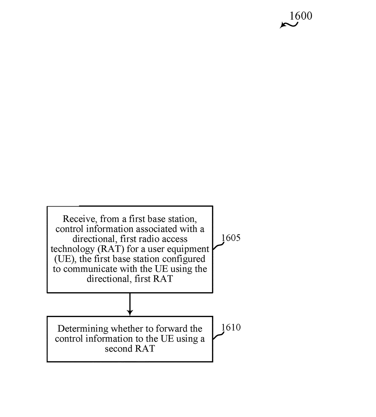 Base station initiated control mechanism for supporting supplemental link