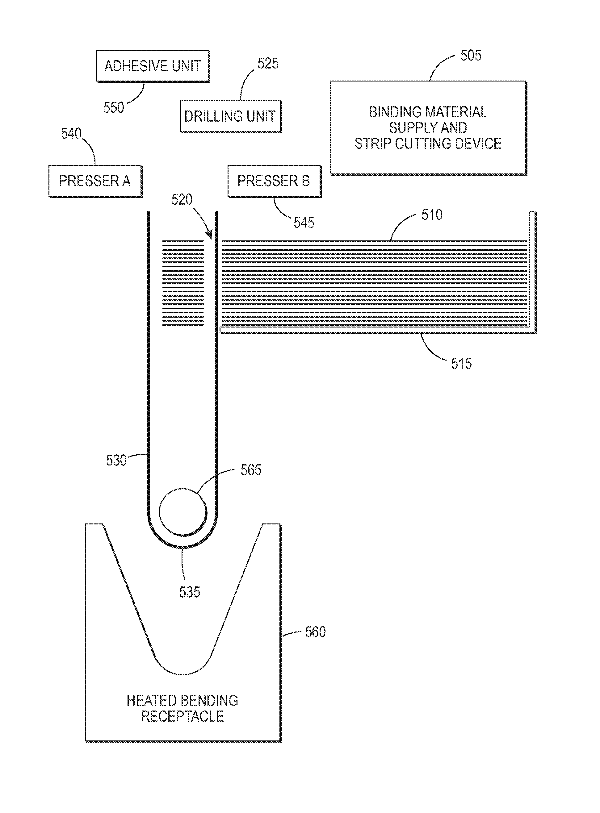 Systems and methods for forming and implementing book binding geometries as a function of stack thickness