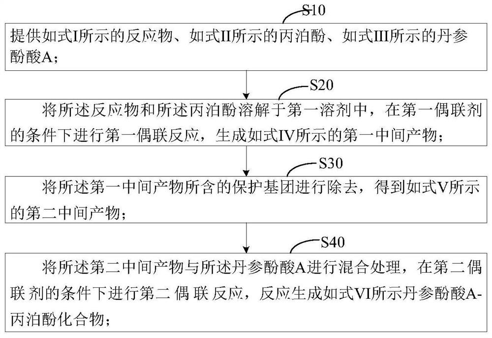 Propofol compound as well as preparation method and application thereof