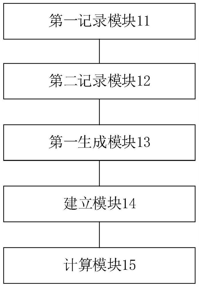 Official document recommendation method and device based on graph structure, computer equipment and medium
