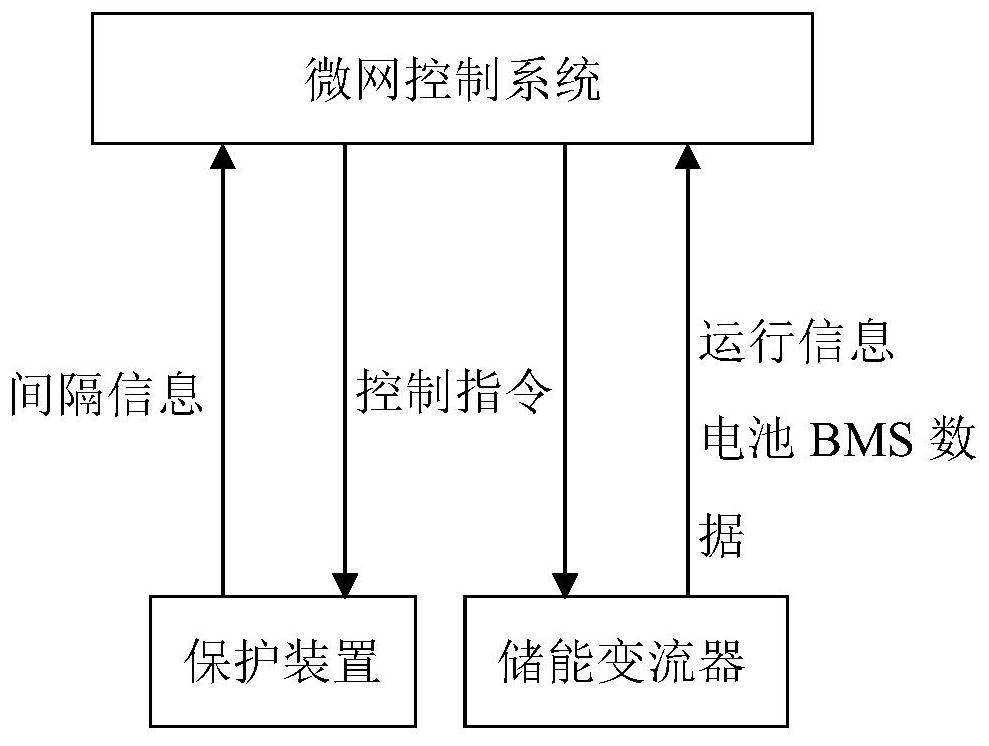 A line reconstruction method and system with distributed small hydropower at the end