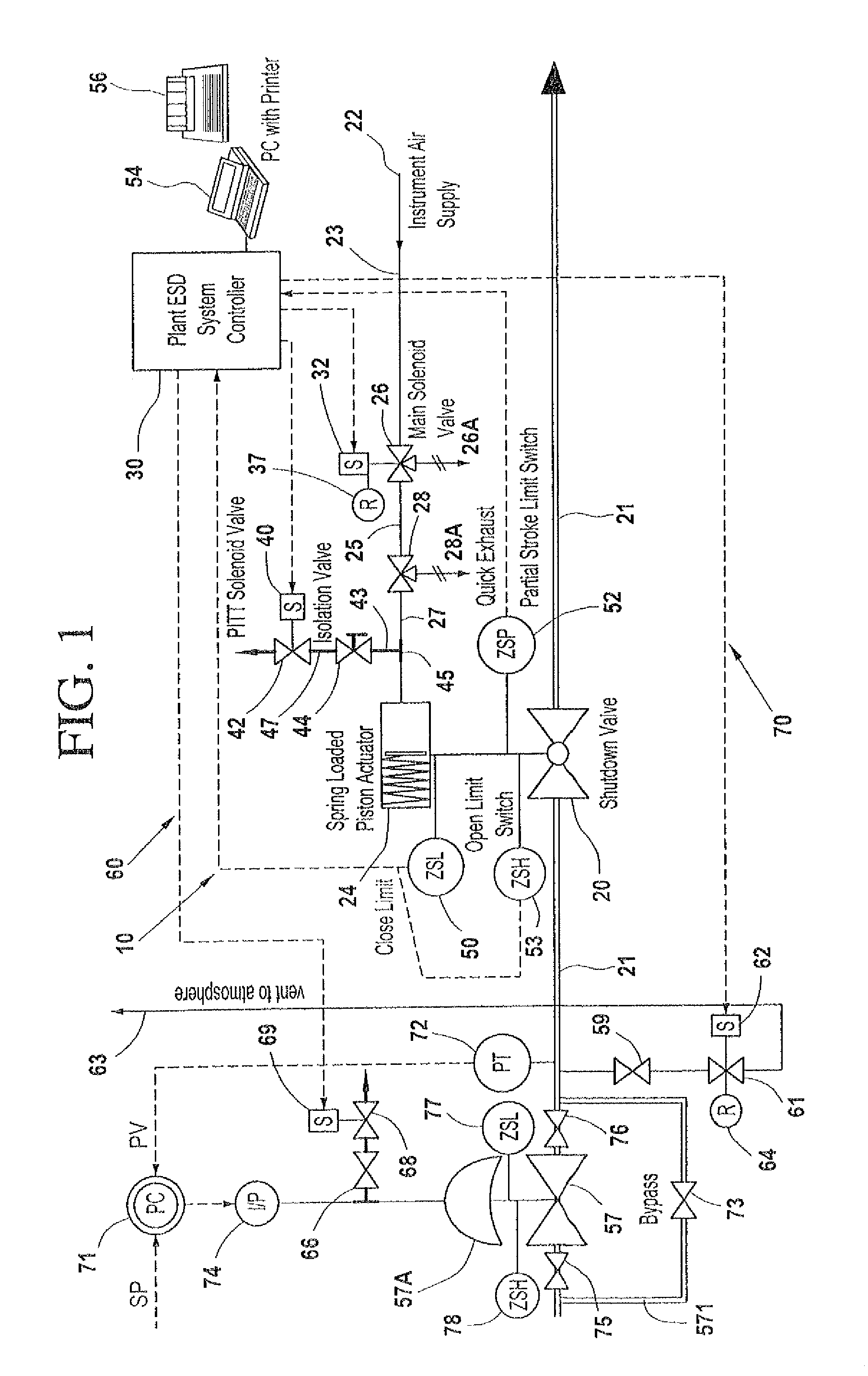 Partial stroke testing system coupled with fuel control valve