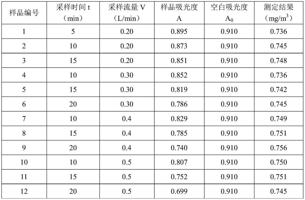 Ozone detection method