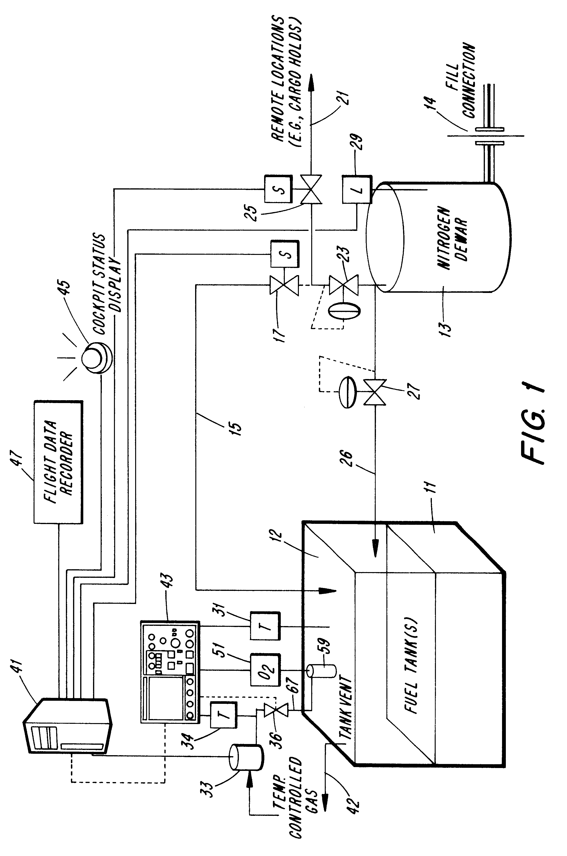 On-board fuel inerting system