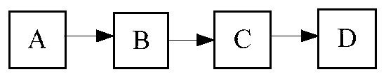 Errata method and system for blockchain with single serially added blocks