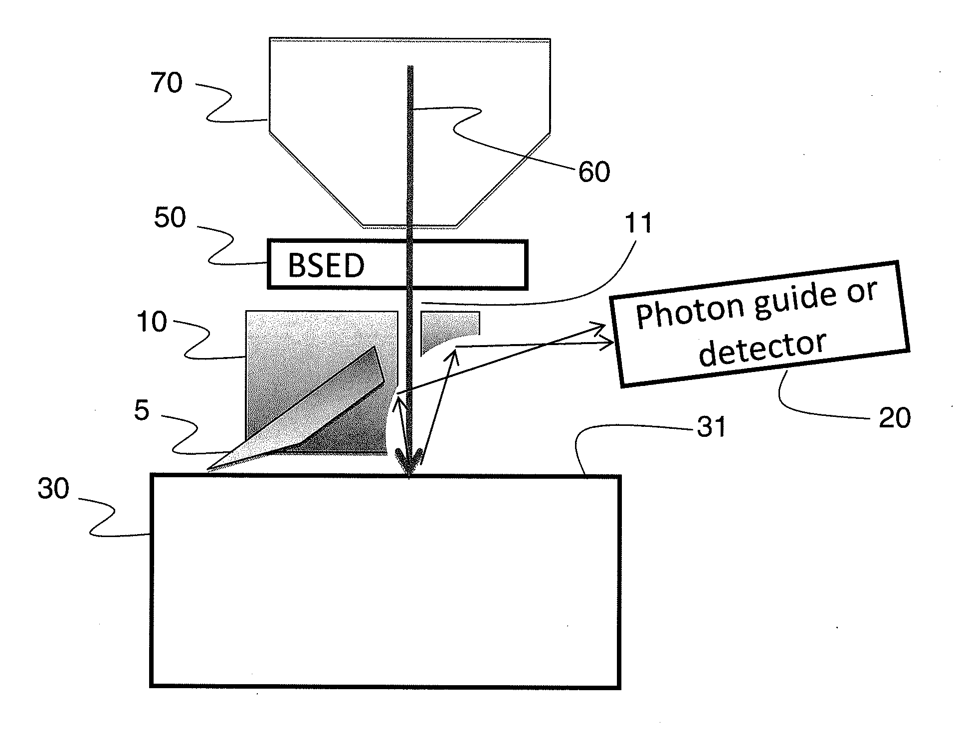 System and method for sample analysis by three dimensional cathodoluminescence