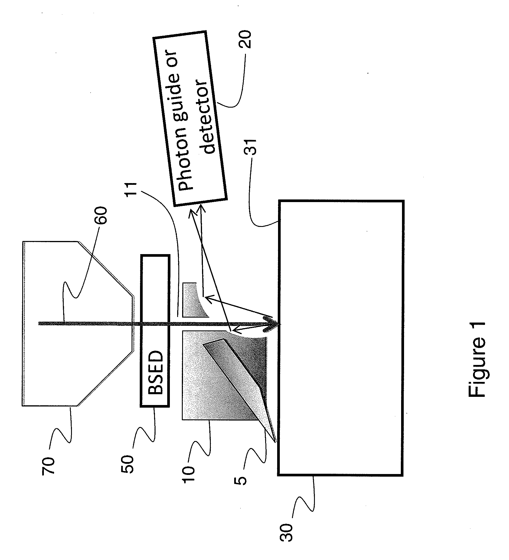 System and method for sample analysis by three dimensional cathodoluminescence