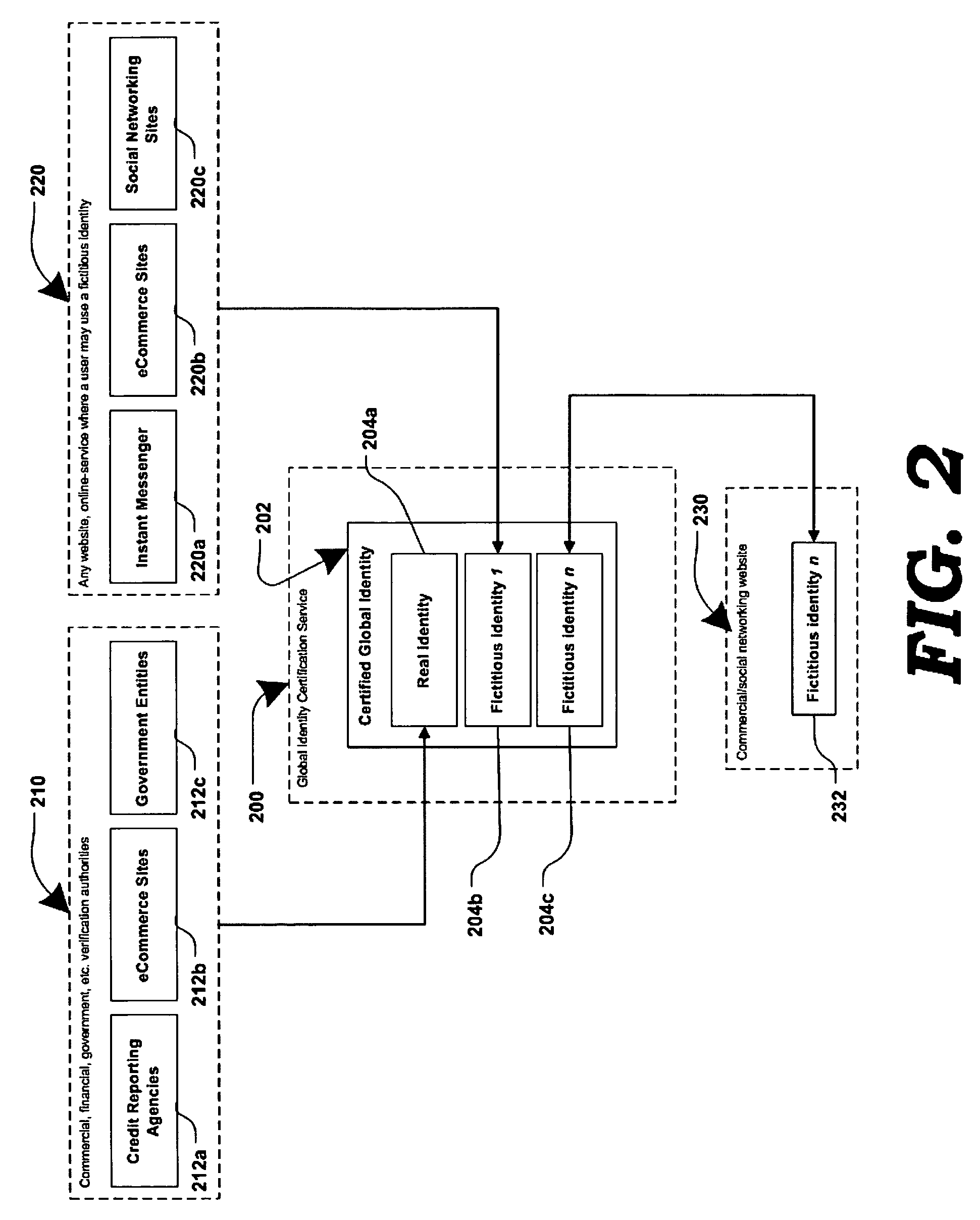 Method and system for securing online identities