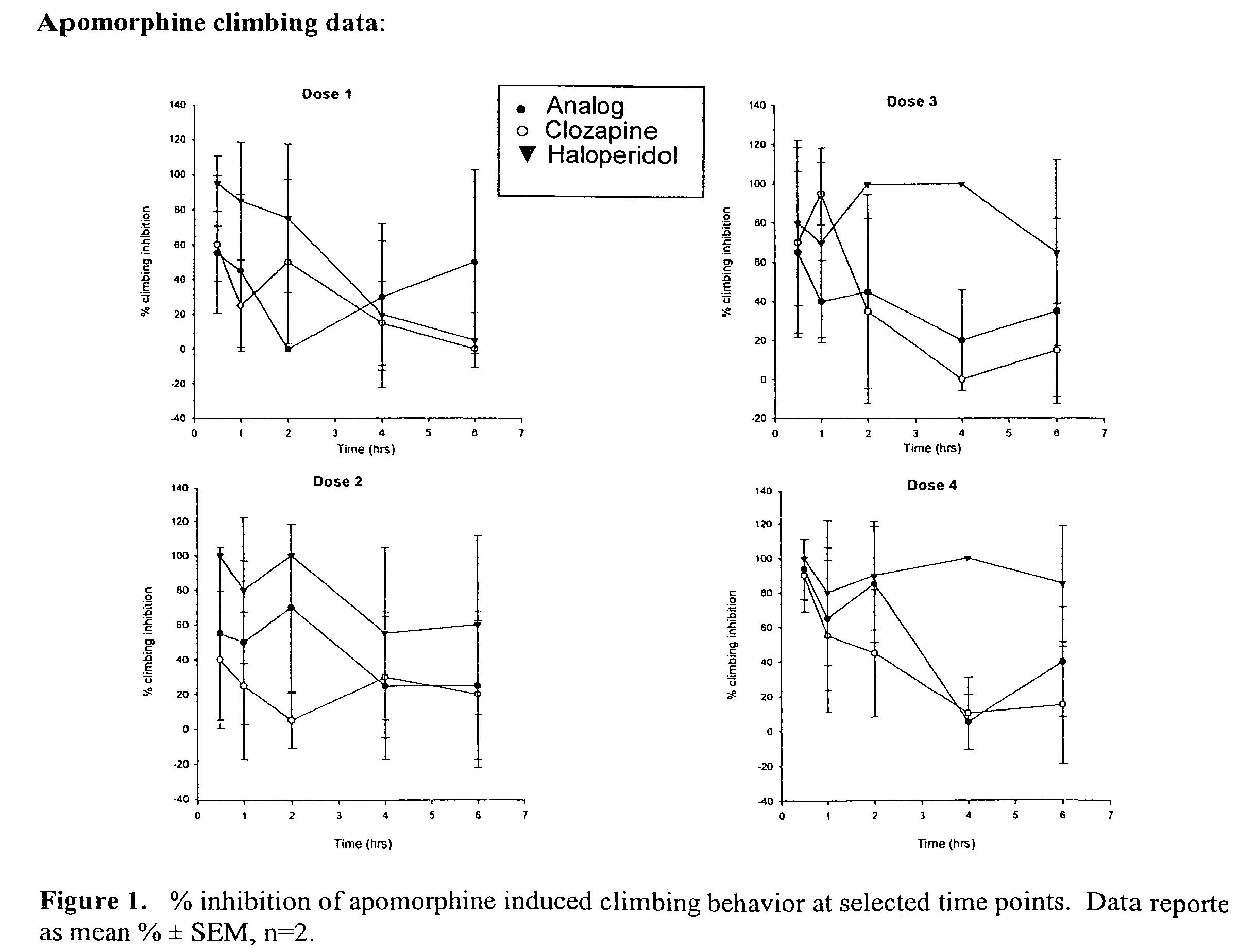 Haloperidol analogs