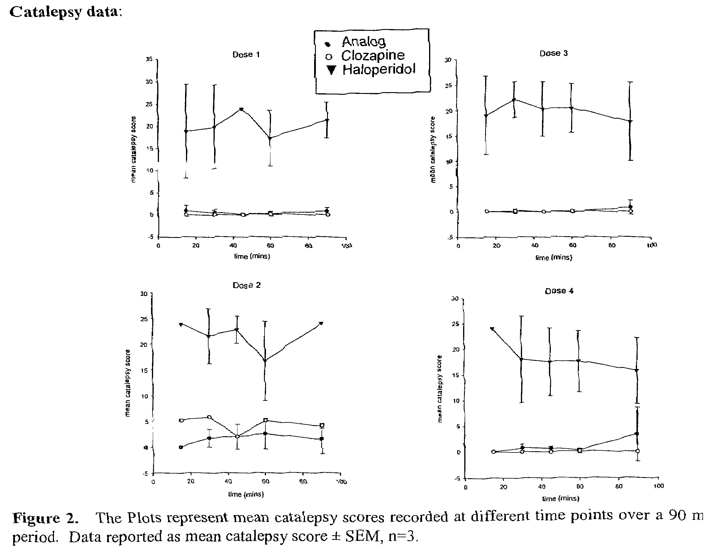 Haloperidol analogs