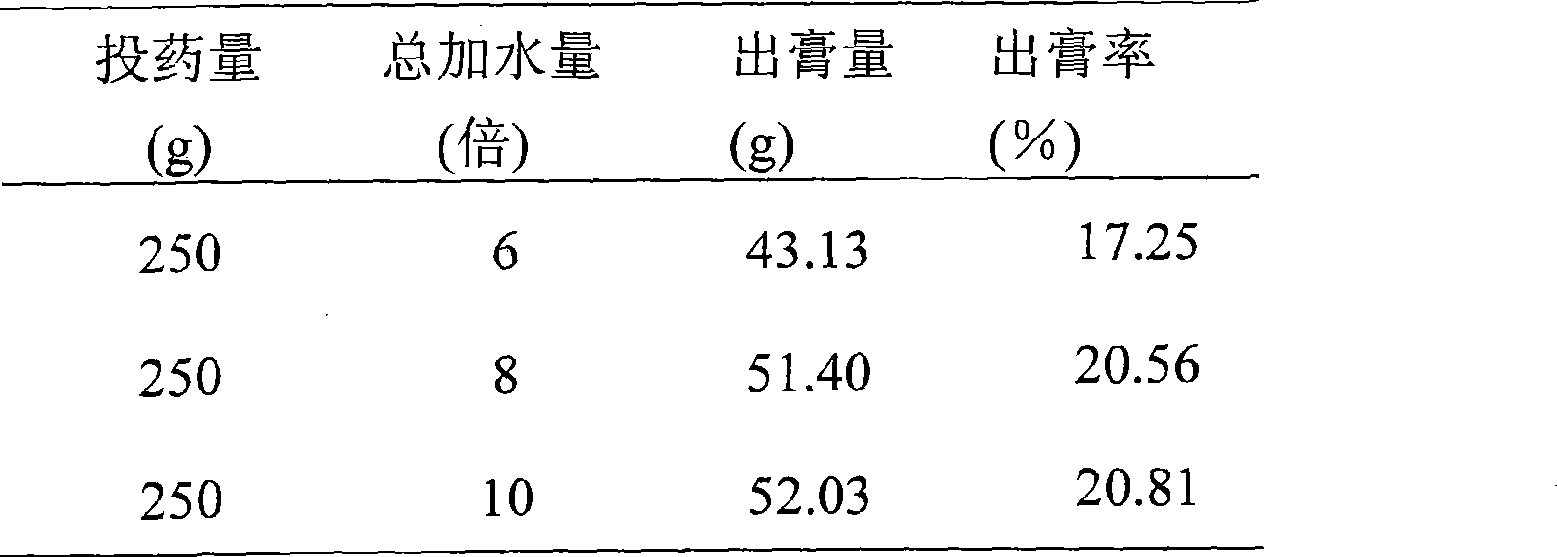 Traditional Chinese medicine preparation for treating pancreatitis, preparation method and quality standard thereof