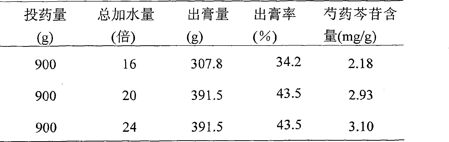 Traditional Chinese medicine preparation for treating pancreatitis, preparation method and quality standard thereof