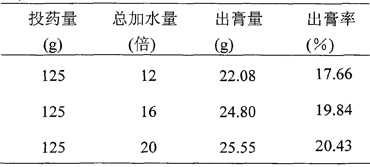 Traditional Chinese medicine preparation for treating pancreatitis, preparation method and quality standard thereof