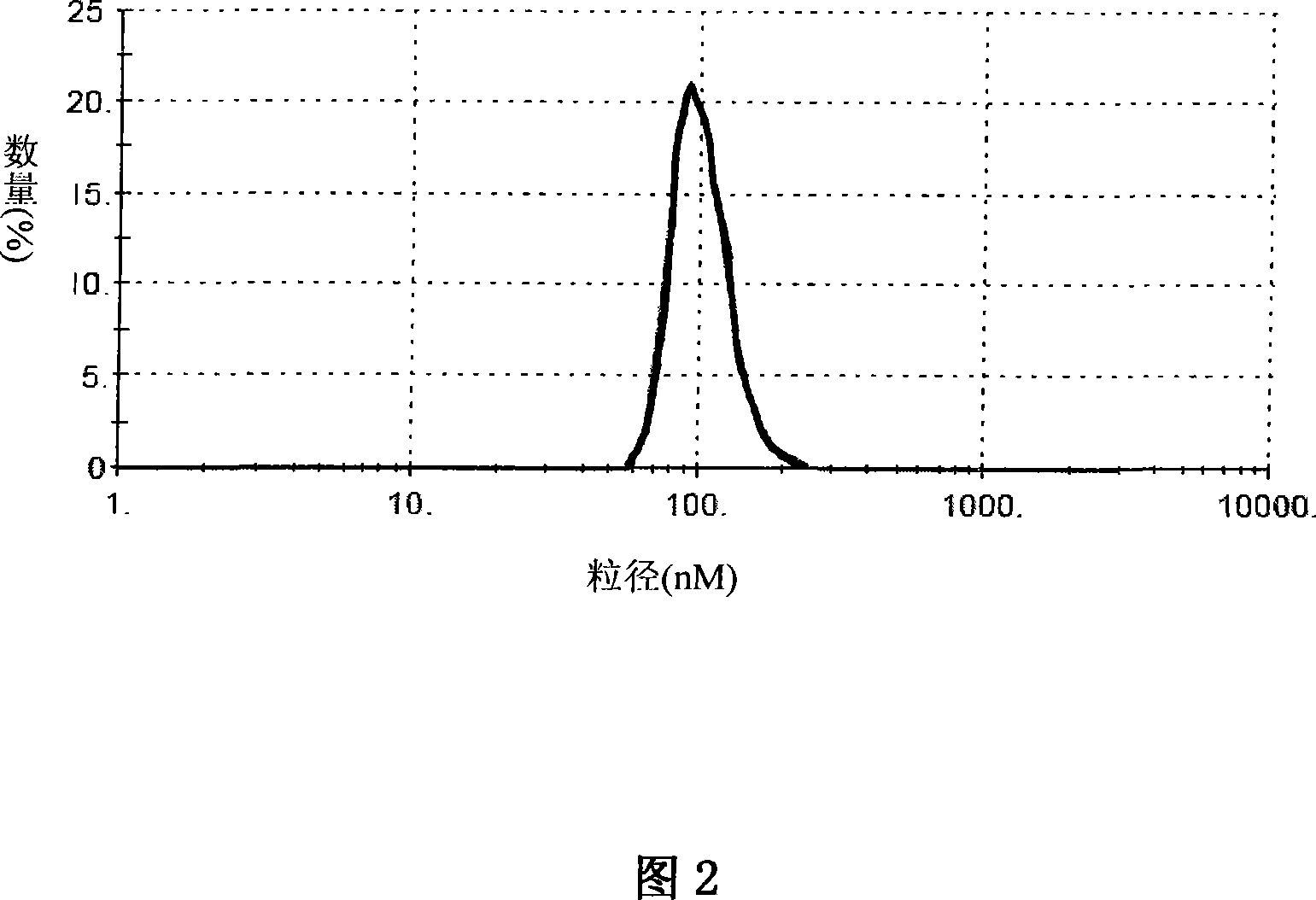 Cationic elaioplast and its adenovirus composition, its preparing method and use