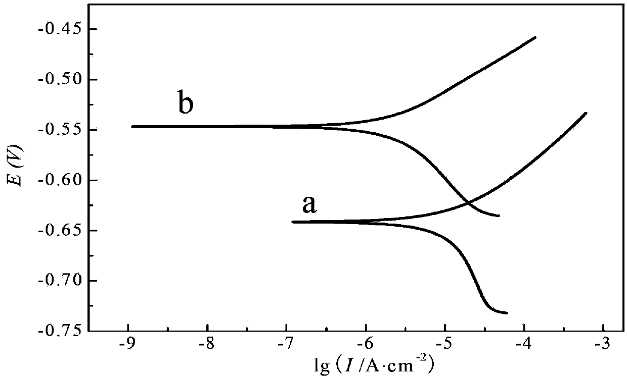 Low-corrosion complex chloride snow-melting agent