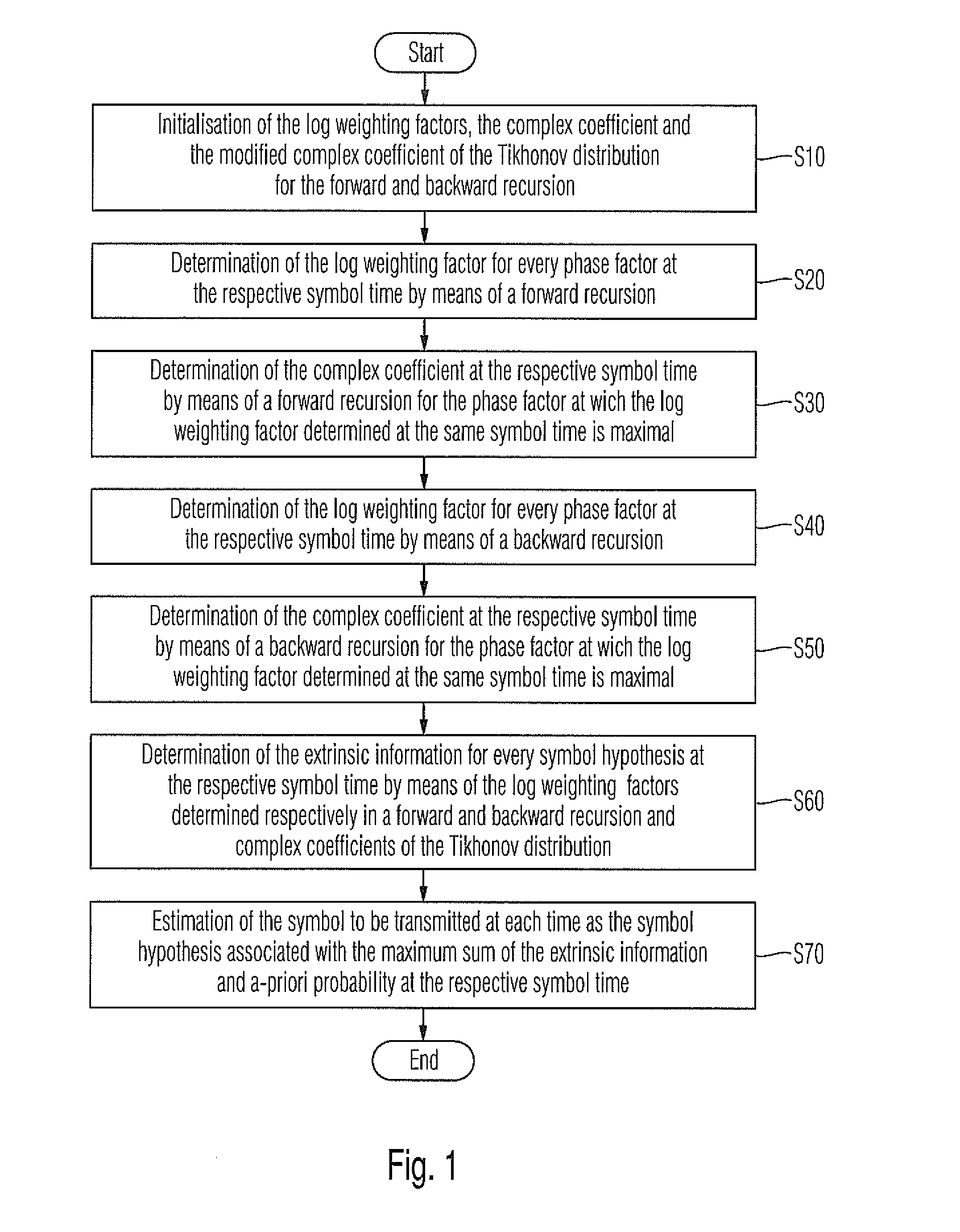 Method and a device for determining an extrinsic information