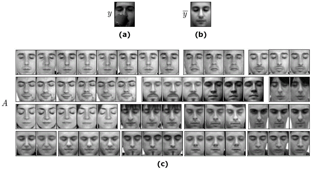 Method for detecting human face shielding based on structure perception
