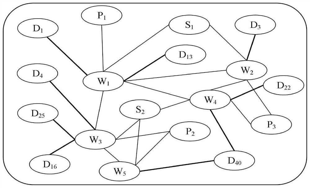 Biomedicine English word sense disambiguation method based on graph attention neural network